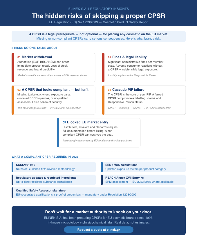 he hidden risks of skipping a proper CPSR – ELINEK infographic