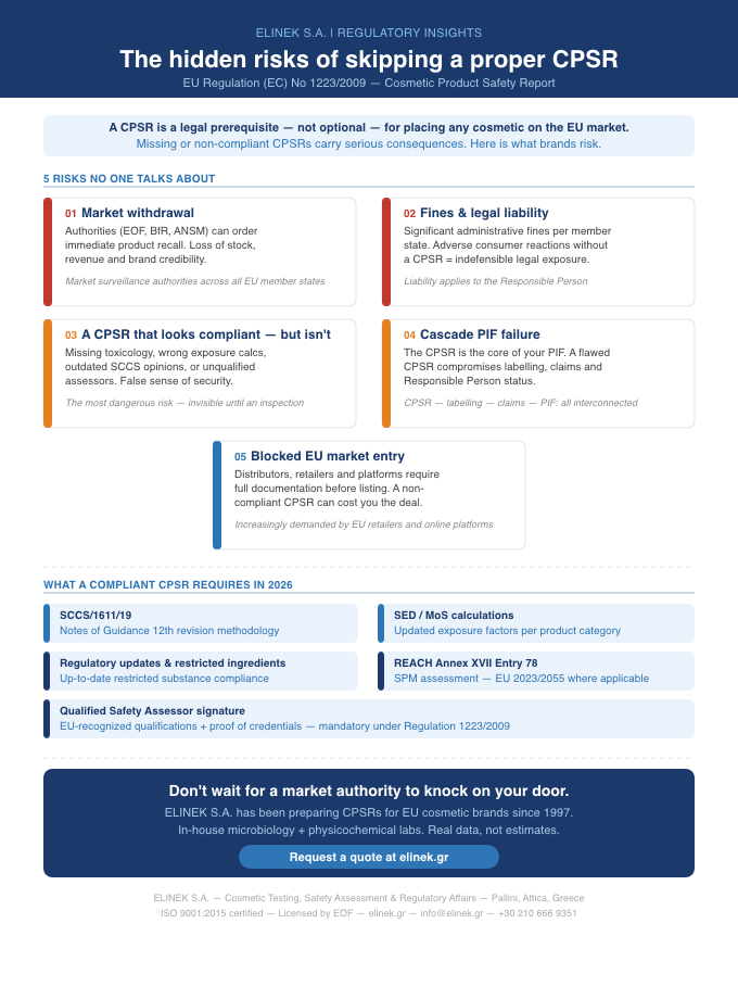 he hidden risks of skipping a proper CPSR – ELINEK infographic