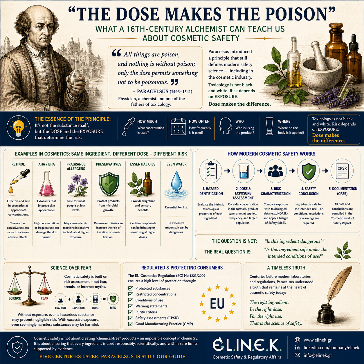 Paracelsus and cosmetic safety assessment — the dose makes the poison